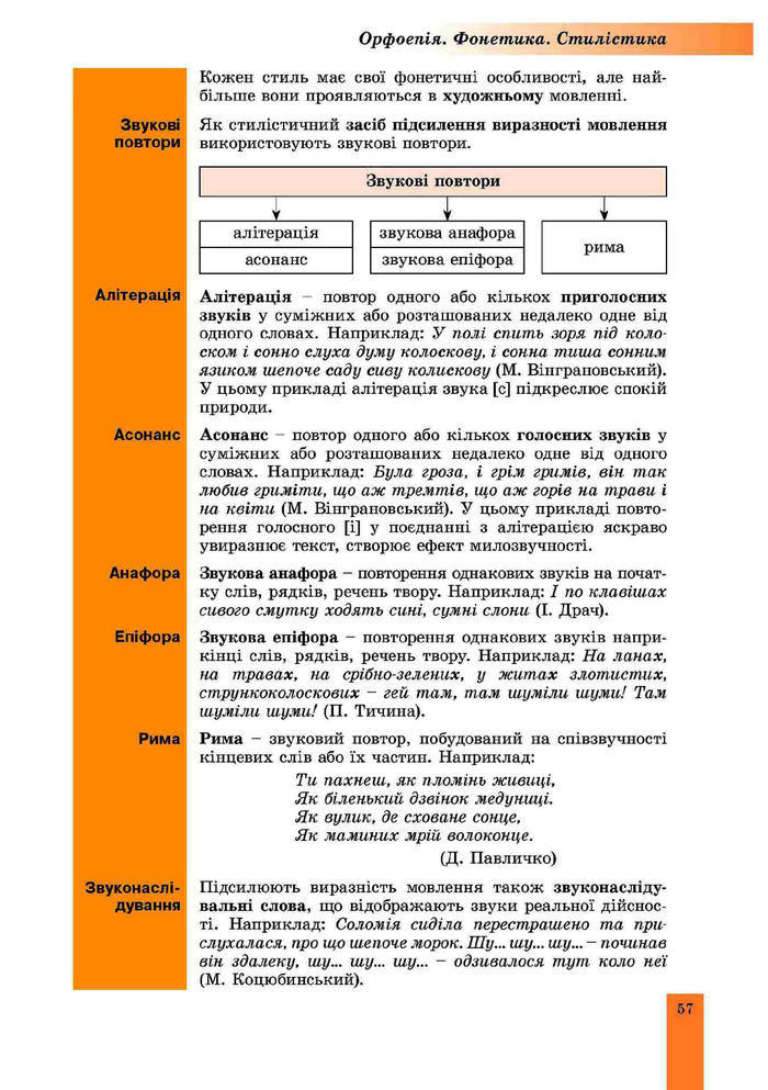 Підручник Українська мова 10 клас Заболотний