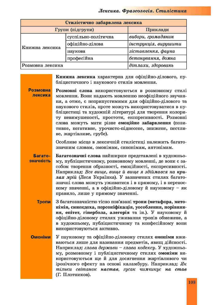 Підручник Українська мова 10 клас Заболотний