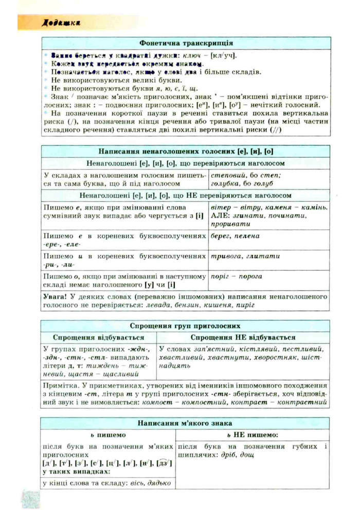 Підручник Українська мова 10 клас Заболотний