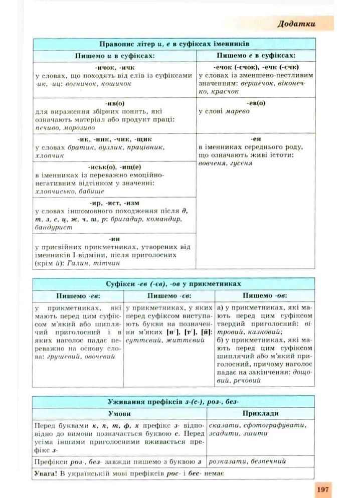 Підручник Українська мова 10 клас Заболотний