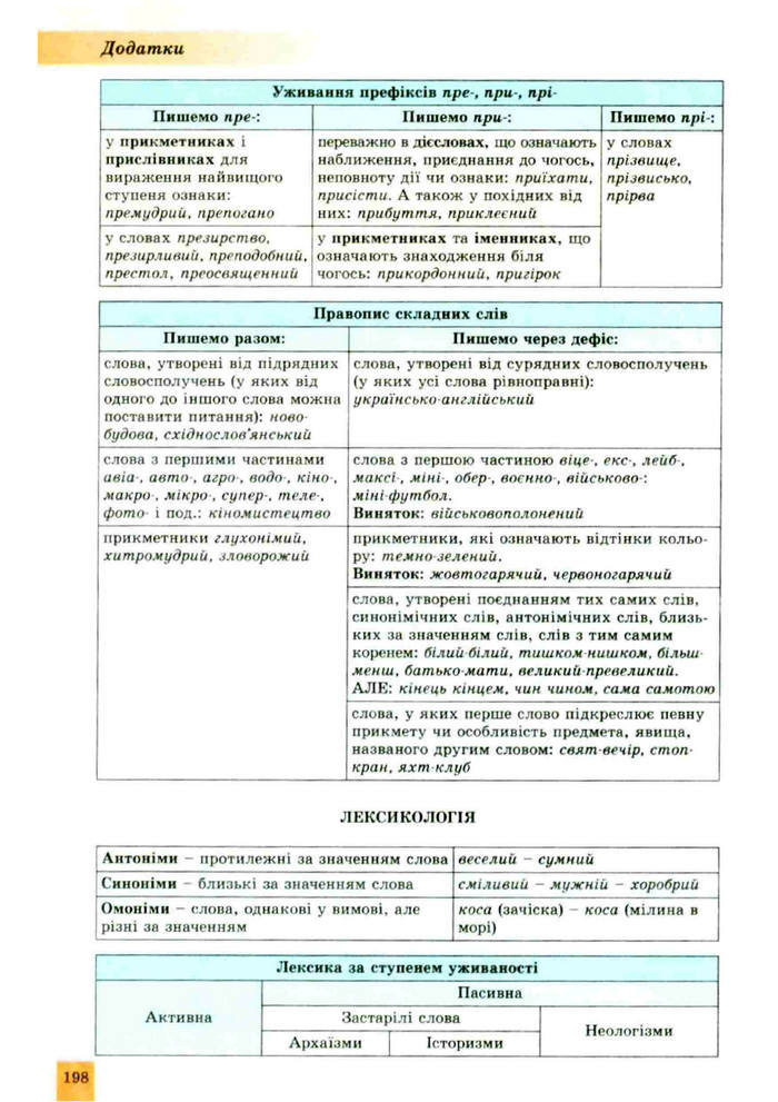 Підручник Українська мова 10 клас Заболотний