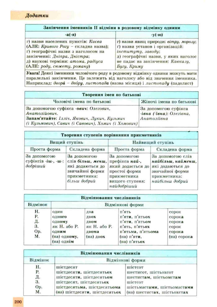 Підручник Українська мова 10 клас Заболотний