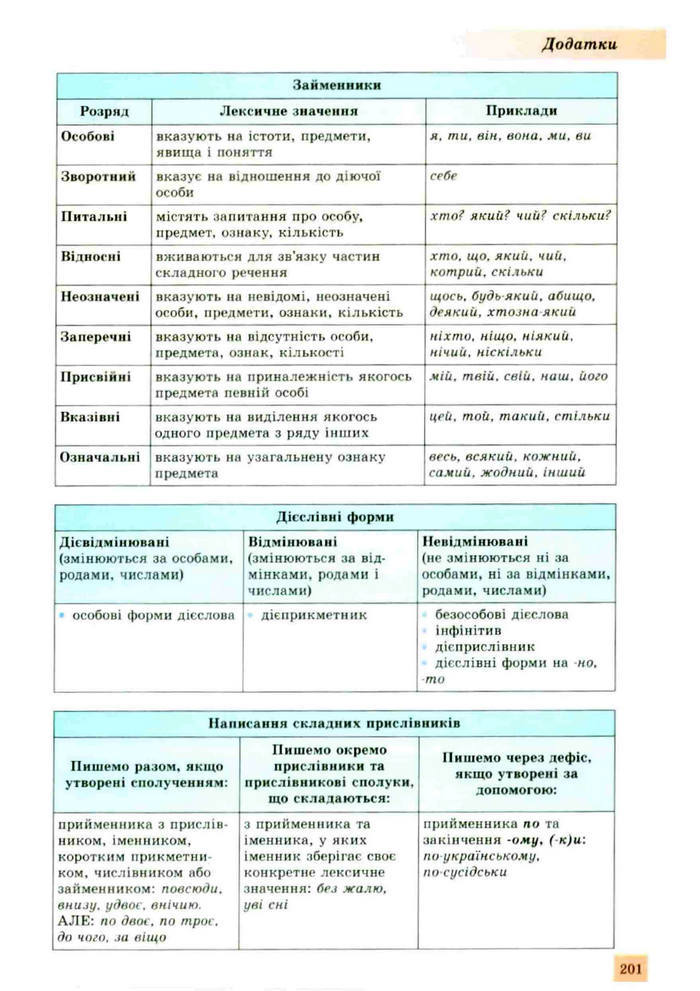 Підручник Українська мова 10 клас Заболотний