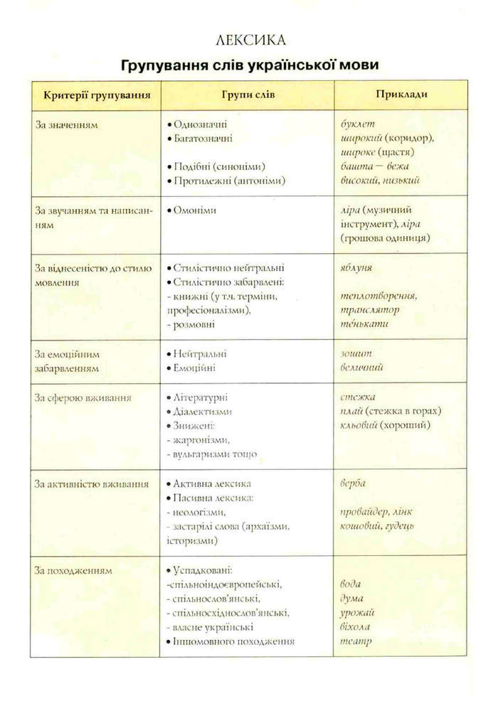 Підручник Українська мова 10 клас Заболотний