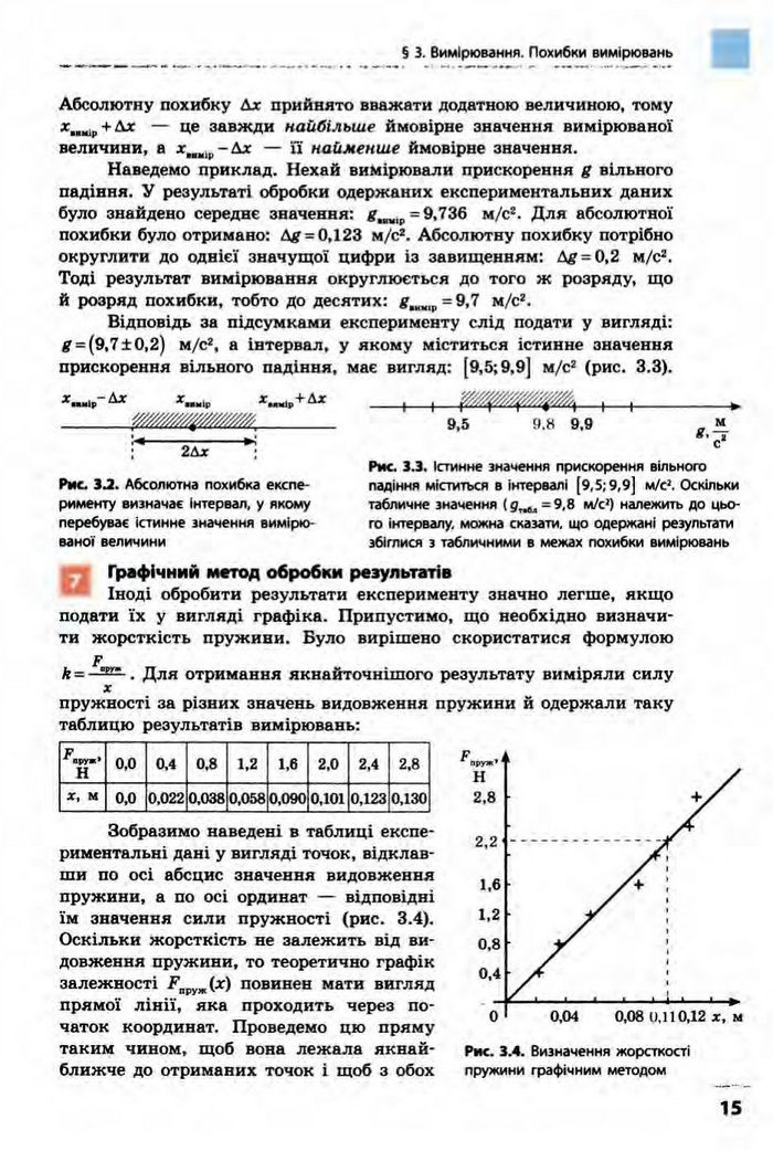 Фізика 10 клас Бар’яхтар