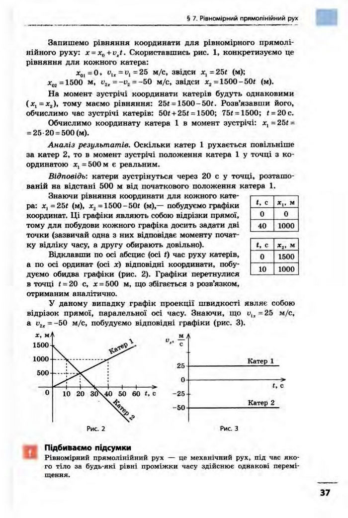 Фізика 10 клас Бар’яхтар