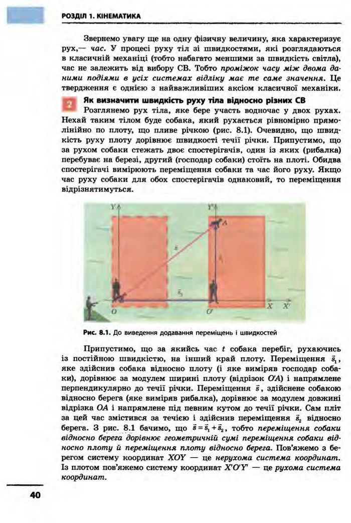 Фізика 10 клас Бар’яхтар