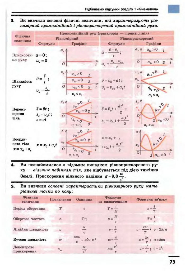 Фізика 10 клас Бар’яхтар