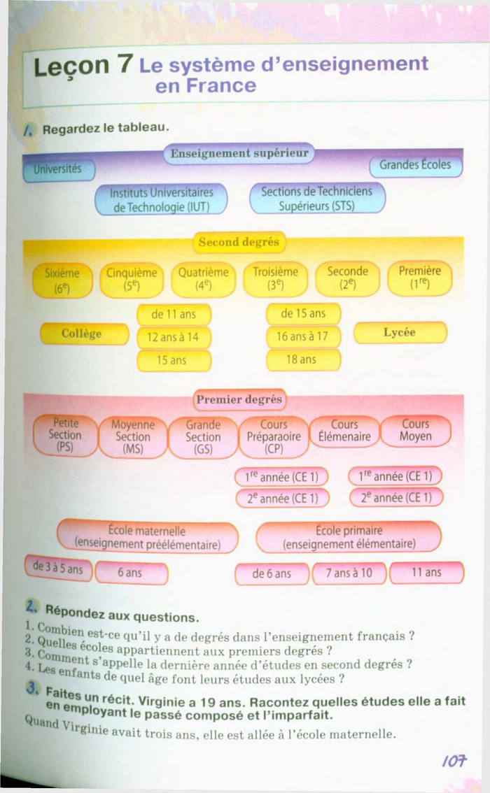 Французька мова 10 клас Клименко