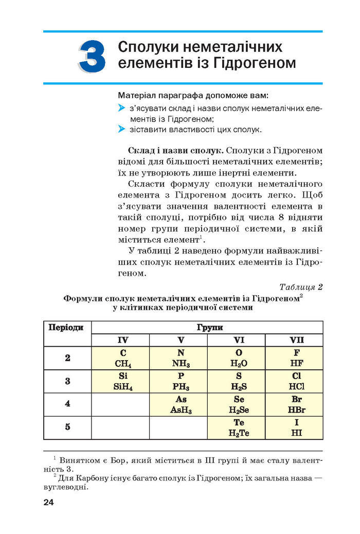 Підручник Хімія 10 клас Попель