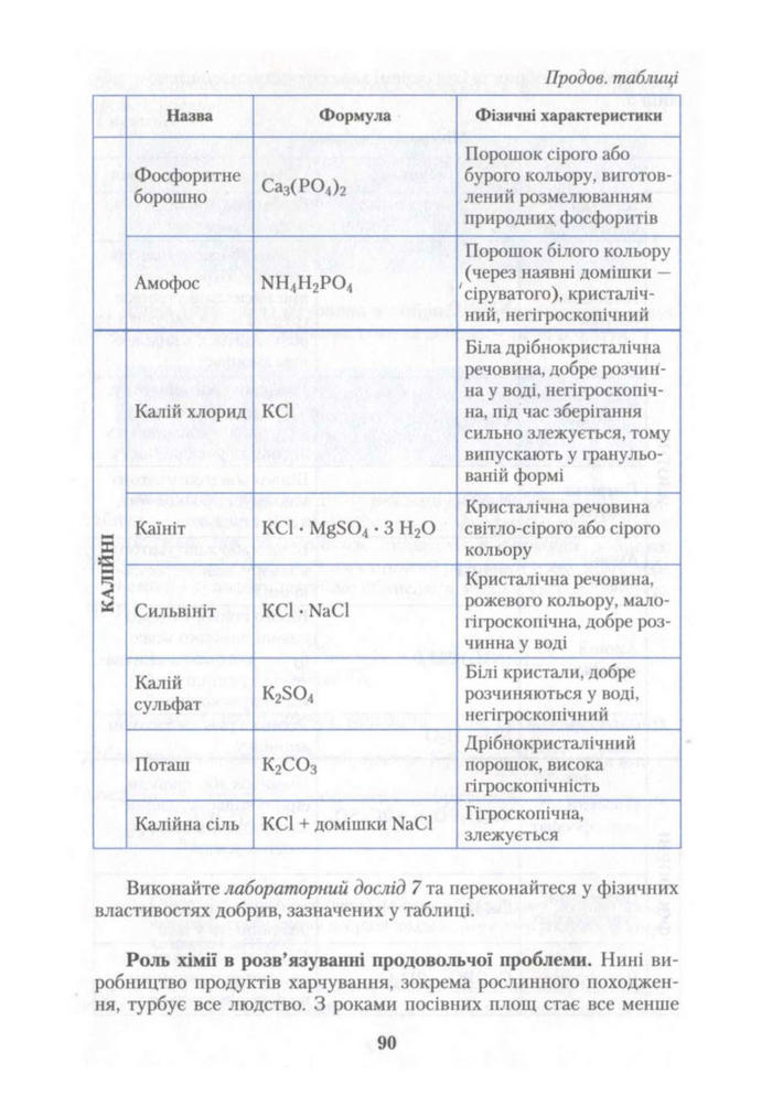 Підручник Хімія 10 клас Ярошенко