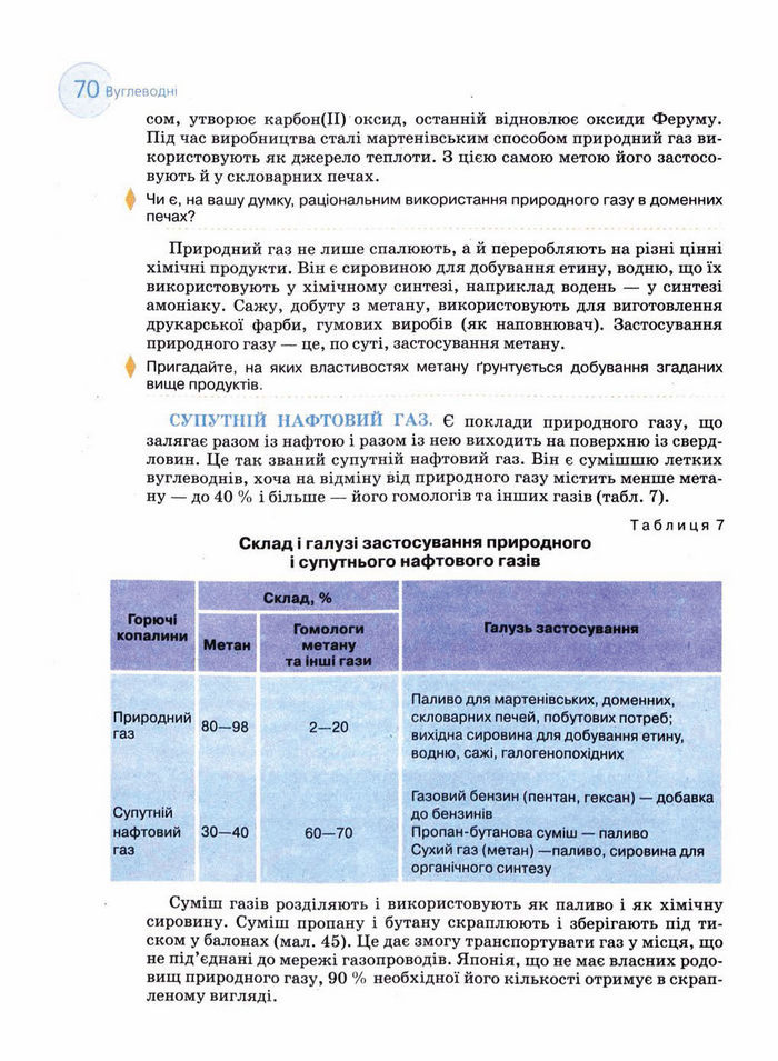 Підручник Хімія 11 клас Величко