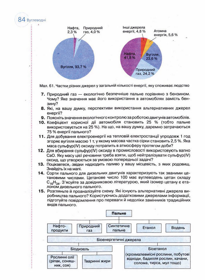 Підручник Хімія 11 клас Величко