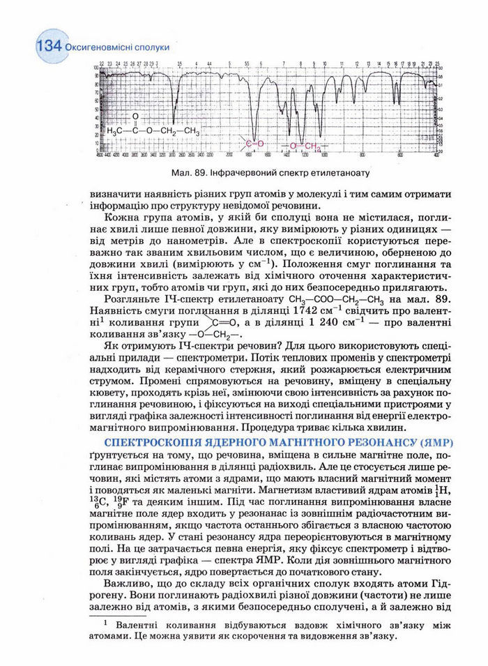 Підручник Хімія 11 клас Величко