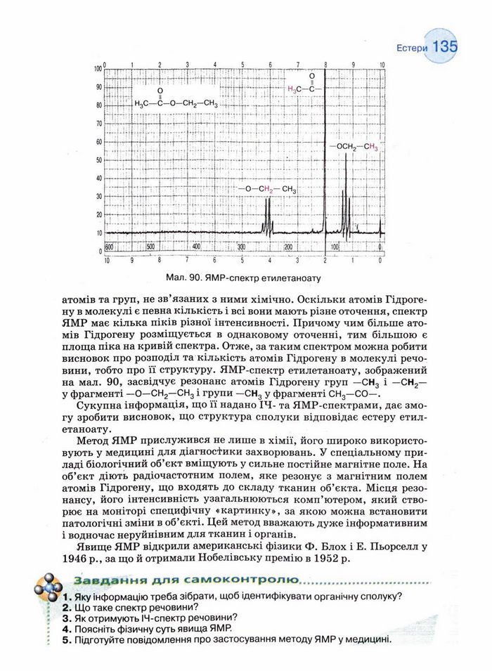 Підручник Хімія 11 клас Величко