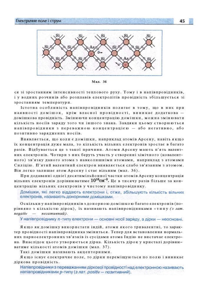 Підручник Фізика 11 клас Сиротюк