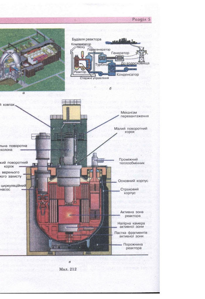 Підручник Фізика 11 клас Сиротюк