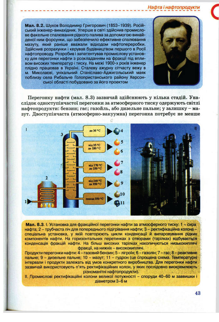 Підручник Хімія 11 клас Лашевська