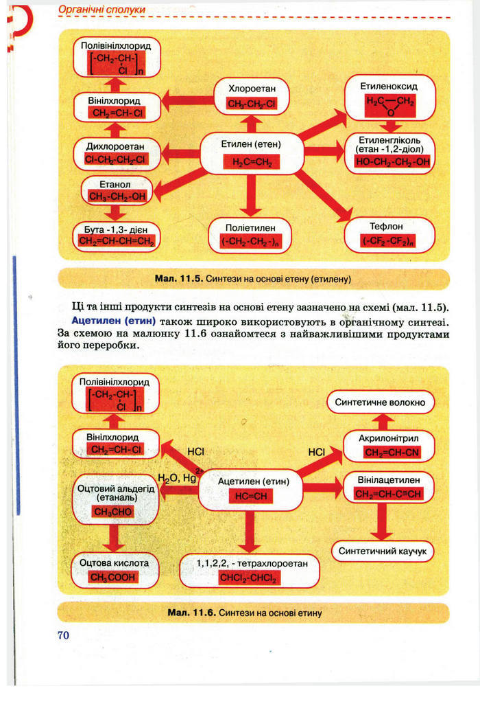 Підручник Хімія 11 клас Лашевська