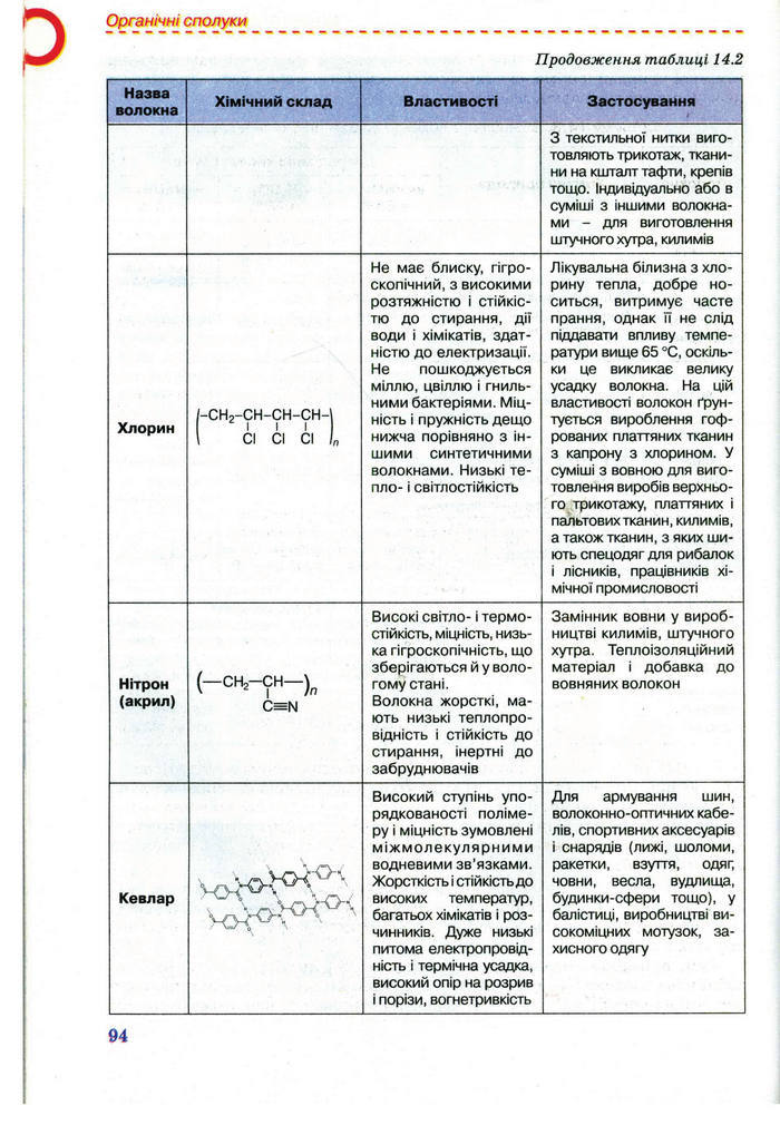 Підручник Хімія 11 клас Лашевська