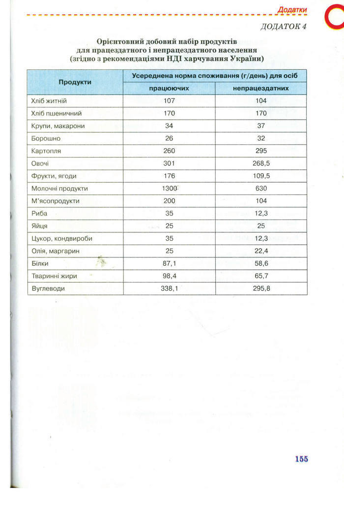 Підручник Хімія 11 клас Лашевська