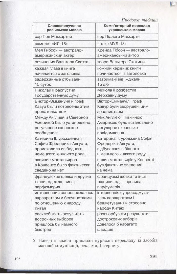 Підручник Українська мова 11 клас Єрмоленко