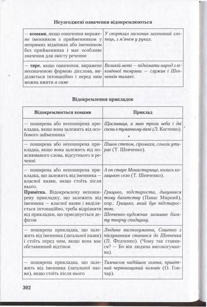 Підручник Українська мова 11 клас Єрмоленко