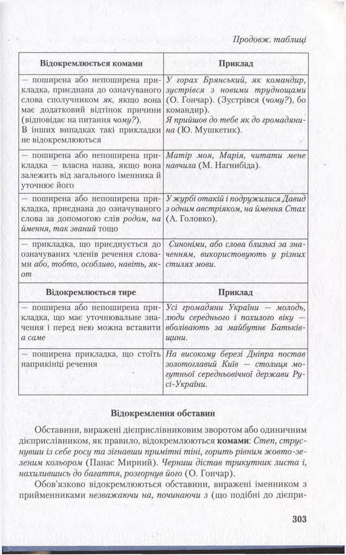 Підручник Українська мова 11 клас Єрмоленко