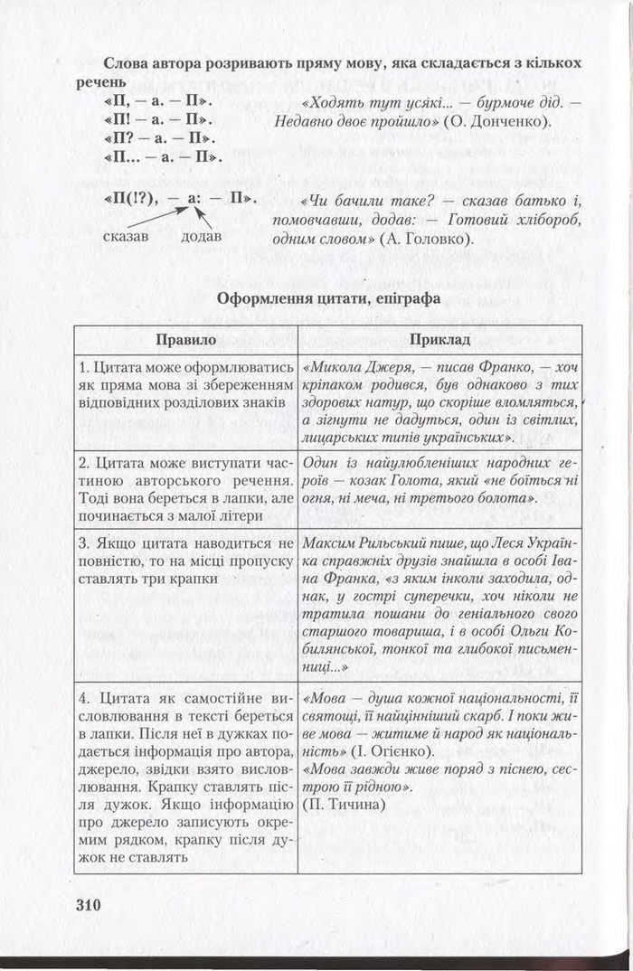 Підручник Українська мова 11 клас Єрмоленко