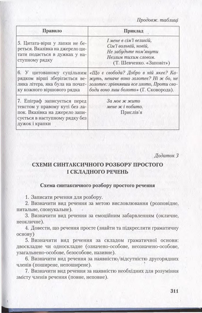 Підручник Українська мова 11 клас Єрмоленко