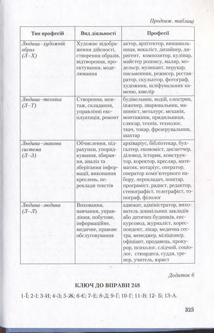 Підручник Українська мова 11 клас Єрмоленко