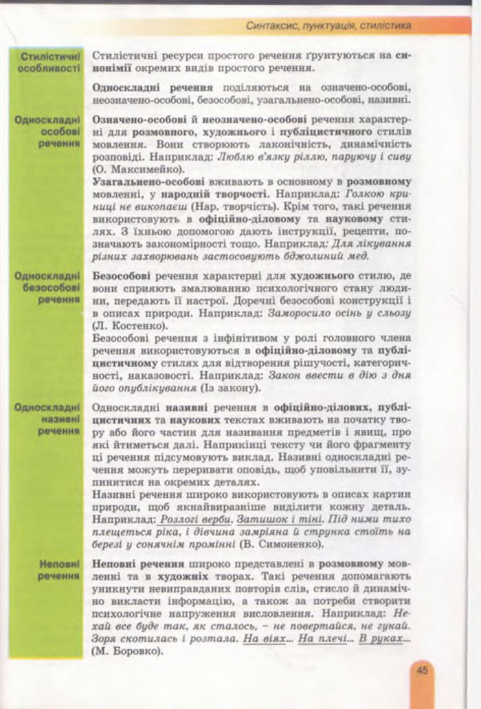 Українська мова 11 клас Заболотний