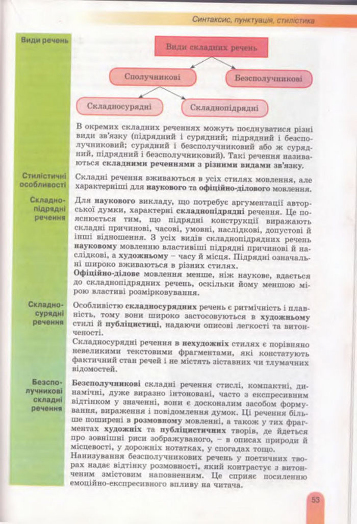 Українська мова 11 клас Заболотний