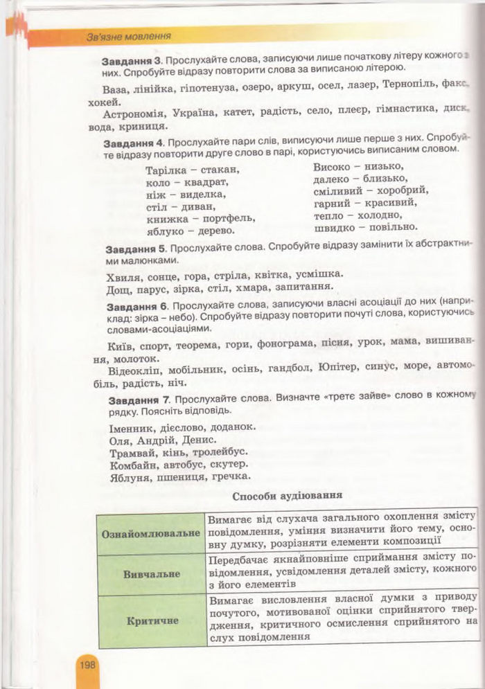 Українська мова 11 клас Заболотний