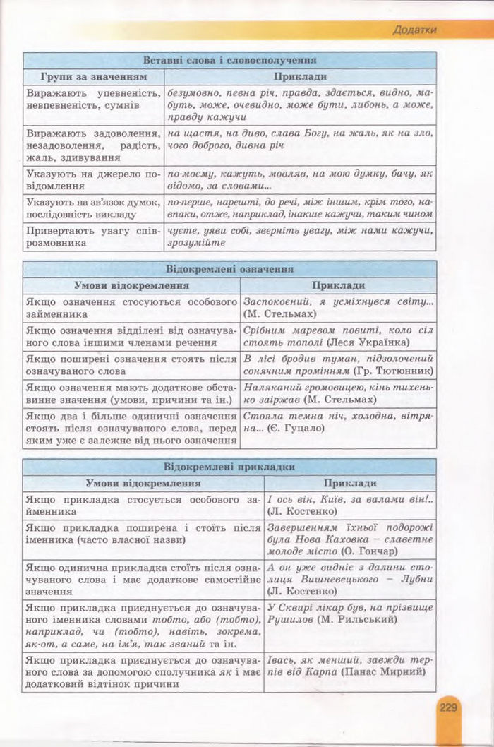 Українська мова 11 клас Заболотний