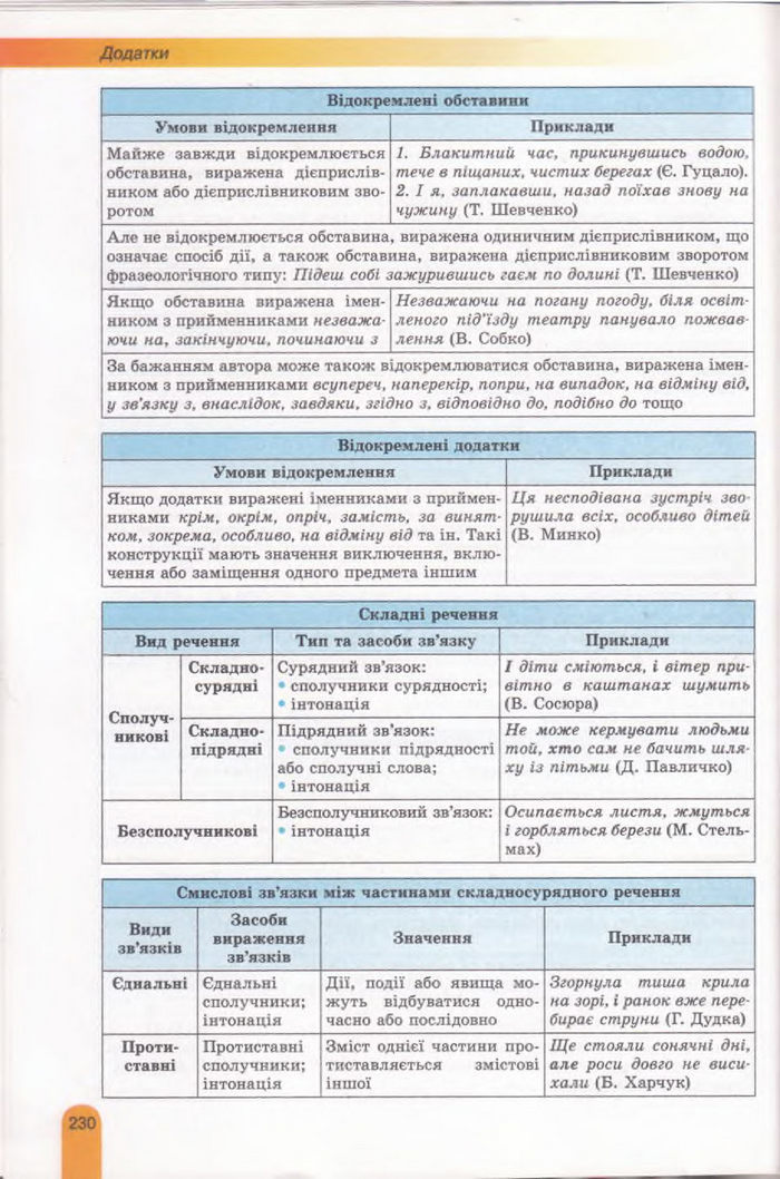 Українська мова 11 клас Заболотний