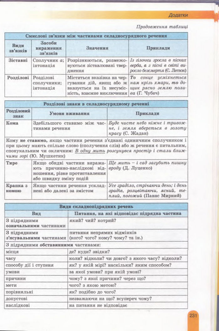 Українська мова 11 клас Заболотний