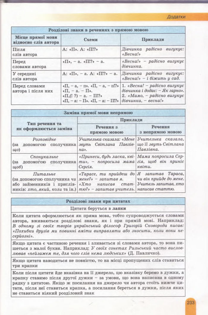 Українська мова 11 клас Заболотний
