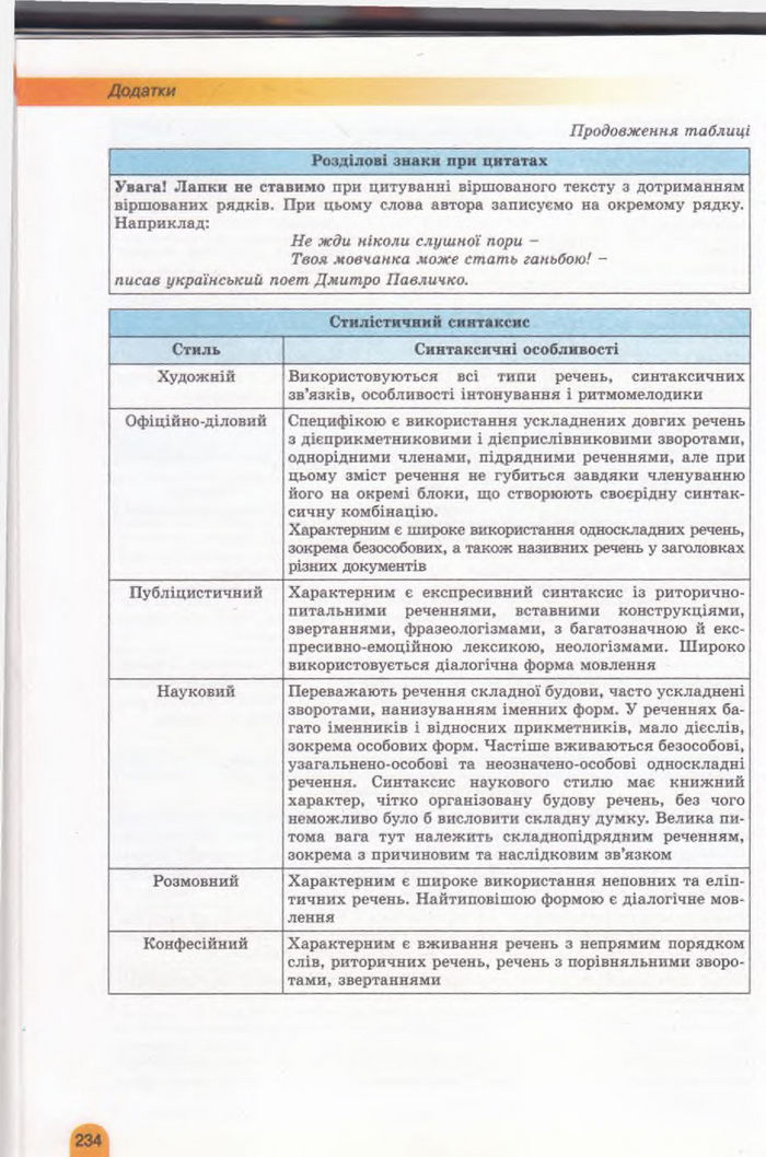 Українська мова 11 клас Заболотний