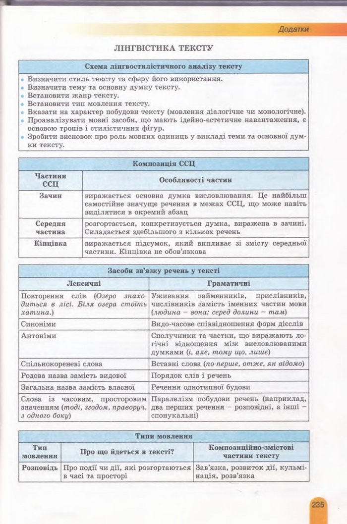 Українська мова 11 клас Заболотний