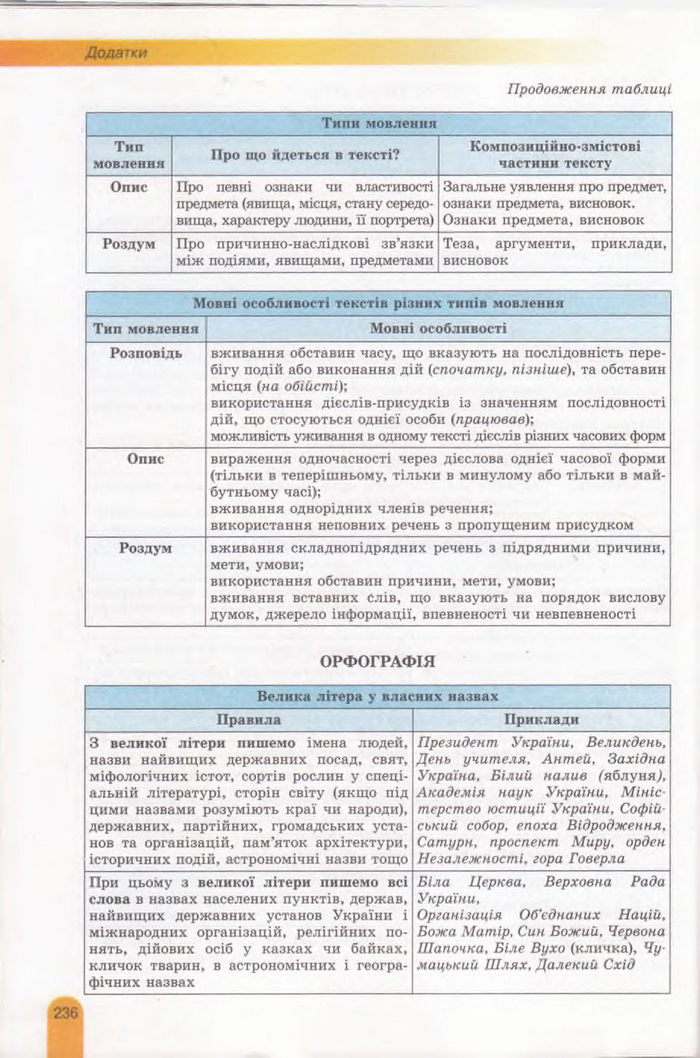 Українська мова 11 клас Заболотний