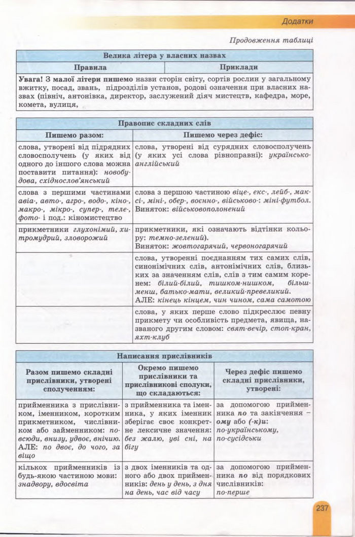 Українська мова 11 клас Заболотний