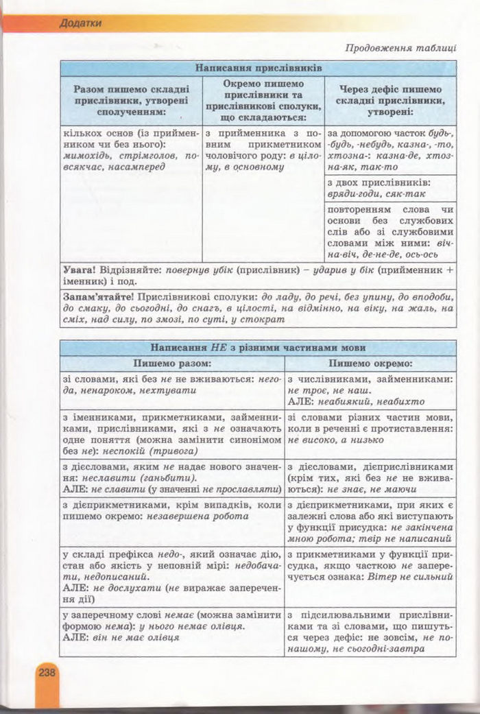 Українська мова 11 клас Заболотний