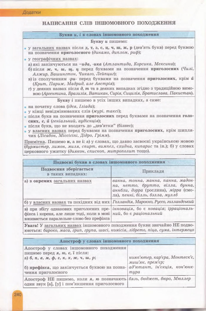 Українська мова 11 клас Заболотний