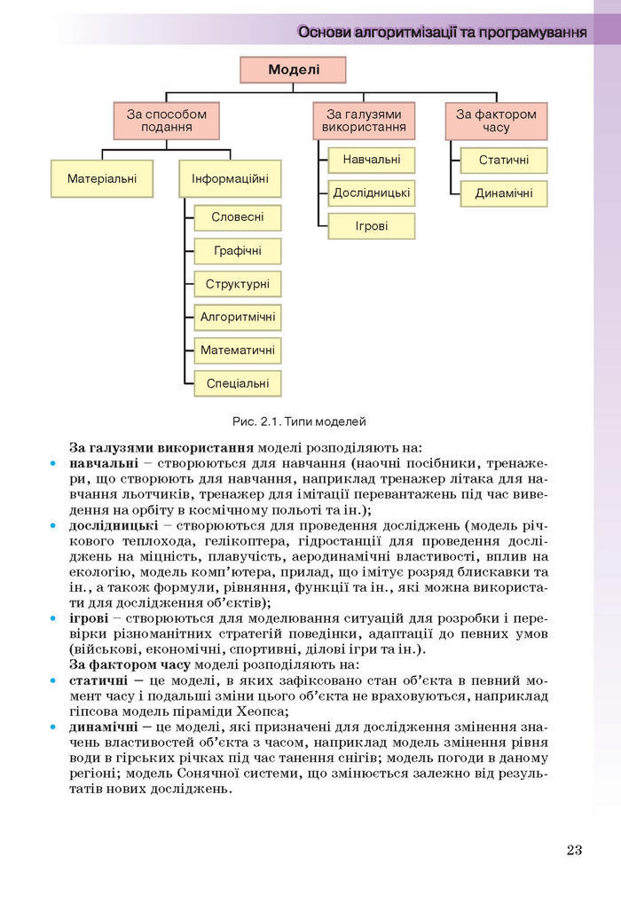 Інформатика 11 клас Ривкінд (Академ.)