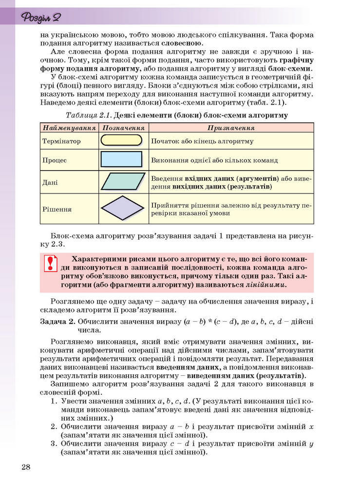 Інформатика 11 клас Ривкінд (Академ.)