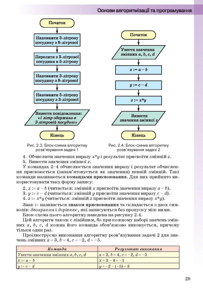 Інформатика 11 клас Ривкінд (Академ.)