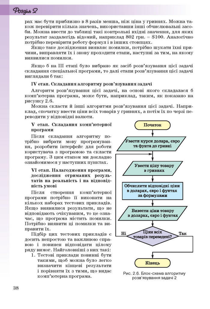 Інформатика 11 клас Ривкінд (Академ.)