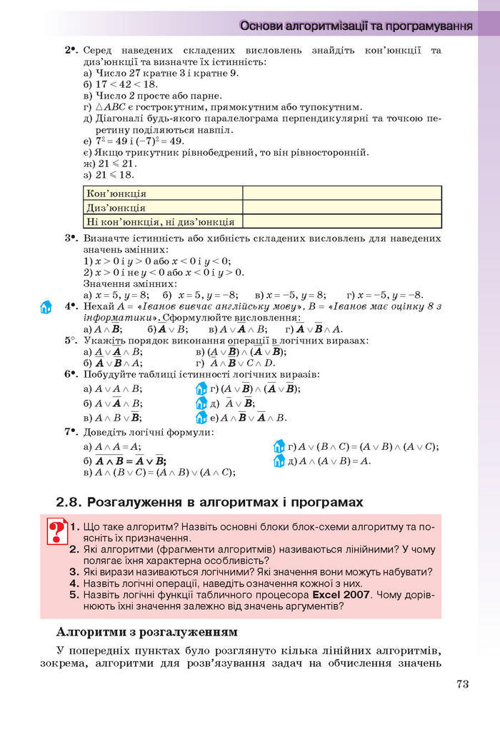 Інформатика 11 клас Ривкінд (Академ.)