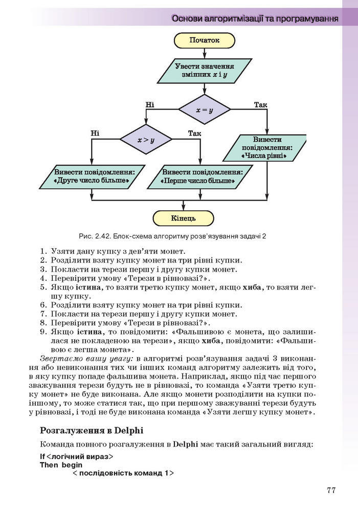 Інформатика 11 клас Ривкінд (Академ.)